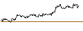 Intraday-grafiek van DISCOUNT ZERTIFIKAT - NASDAQ