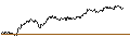 Grafico intraday di DISCOUNT ZERTIFIKAT - NASDAQ