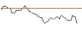 Intraday chart for MORGAN STANLEY PLC/CALL/SUNRUN/20/0.1/20.12.24
