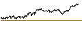 Intraday Chart für UNLIMITED TURBO SHORT - BEKAERT