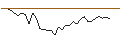 Gráfico intradía de OPEN END TURBO LONG - EVOLUTION