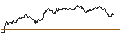 Intraday Chart für OPEN END TURBO PUT-OPTIONSSCHEIN MIT SL - BOX