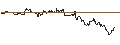 Intraday Chart für TURBO UNLIMITED SHORT- OPTIONSSCHEIN OHNE STOPP-LOSS-LEVEL - EDWARDS LIFESCIENCES