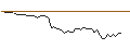 Intraday Chart für MORGAN STANLEY PLC/CALL/MP MATE/27/0.1/20.12.24