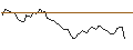 Intraday chart for MORGAN STANLEY PLC/CALL/SUNRUN/19/0.1/20.12.24