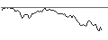 Intraday Chart für PUT - SPRINTER OPEN END - SHELL