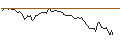 Intraday Chart für PUT - SPRINTER OPEN END - SHELL