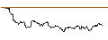 Intraday Chart für OPEN END TURBO CALL-OPTIONSSCHEIN MIT SL - LEG IMMOBILIEN