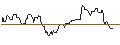 Intraday Chart für LONG MINI FUTURE WARRANT - REDCARE PHARMACY