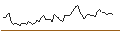 Intraday chart for MORGAN STANLEY PLC/CALL/JOHNSON & JOHNSON/240/0.1/21.03.25