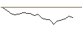Intraday Chart für JP MORGAN/CALL/ALBEMARLE CO./250/0.1/17.01.25