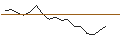 Intraday Chart für JP MORGAN/CALL/DIGITALOCEAN HOLDINGS/46/0.1/17.01.25