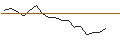 Intraday Chart für JP MORGAN/CALL/DIGITALOCEAN HOLDINGS/60/0.1/17.01.25