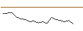 Intraday Chart für JP MORGAN/PUT/SEAGATE TECHNOLOGY HLDGS./55/0.1/17.01.25