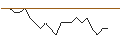 Intraday Chart für JP MORGAN/CALL/WARNER BROS. DISCOVERY `A`/20/0.1/17.01.25