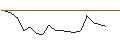 Intraday Chart für JP MORGAN/CALL/HERSHEY/275/0.1/17.01.25