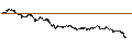 Intraday Chart für LEVERAGE LONG - ALTEN