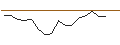 Intraday Chart für JP MORGAN/CALL/TYSON FOODS `A`/70/0.1/17.01.25