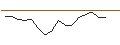 Gráfico intradía de JP MORGAN/CALL/TYSON FOODS `A`/75/0.1/17.01.25