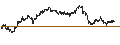 Intraday Chart für SHORT LEVERAGE - COCA-COLA