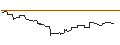 Intraday Chart für MINI LONG - PANASONIC HOLDINGS