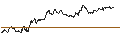 Intraday chart for OPEN END TURBO PUT-OPTIONSSCHEIN MIT SL - UBISOFT ENTERTAINMENT