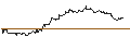 Gráfico intradía de UNLIMITED TURBO SHORT - GERRESHEIMER