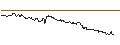 Intraday Chart für MINI FUTURE SHORT - GBP/JPY