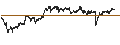 Intraday chart for CONSTANT LEVERAGE SHORT - DEUTSCHE POST