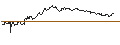 Gráfico intradía de OPEN END TURBO PUT-OPTIONSSCHEIN MIT SL - MONSTER BEVERAGE
