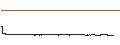 Intraday Chart für FAKTOR OPTIONSSCHEIN - GUIDEWIRE SOFTWARE