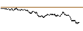 Gráfico intradía de LONG MINI FUTURE WARRANT - BEKAERT
