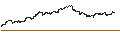 Gráfico intradía de UNLIMITED TURBO LONG - APPLIED MATERIALS