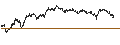 Intraday Chart für UNLIMITED TURBO SHORT - FAGRON
