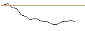 Intraday Chart für JP MORGAN/PUT/TEVA PHARMACEUTICAL INDUSTRIES/5.5/1/17.01.25