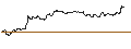 Intraday Chart für OPEN END TURBO PUT-OPTIONSSCHEIN MIT SL - COMPUGROUP MEDICAL