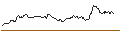 Intraday Chart für UNICREDIT BANK/CALL/NOVO-NORDISK B/900/0.2/18.12.24
