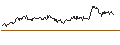 Intraday Chart für UNICREDIT BANK/CALL/NOVO-NORDISK B/600/0.2/18.12.24