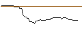 Intraday Chart für OPEN END TURBO OPTIONSSCHEIN LONG - LEGAL & GENERAL