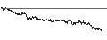 Intraday Chart für thyssenkrupp nucera AG & Co. KGaA