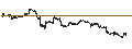 Intraday Chart für BANK VONTOBEL/PUT/TESLA/200/0.01/20.12.24