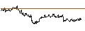 Intraday chart for BANK VONTOBEL/CALL/LEONARDO/10/0.1/19.12.24