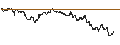 Intraday-grafiek van TURBO UNLIMITED SHORT- OPTIONSSCHEIN OHNE STOPP-LOSS-LEVEL - SHELL