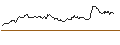 Intraday Chart für UNICREDIT BANK/CALL/NOVO-NORDISK B/850/0.2/18.12.24