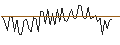 Grafico intraday di MORGAN STANLEY PLC/CALL/LOWES COMPANIES/340/0.1/21.03.25