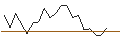Intraday Chart für JP MORGAN/CALL/RIOT PLATFORMS/36/0.1/17.01.25