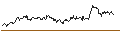 Intraday Chart für UNICREDIT BANK/CALL/NOVO-NORDISK B/650/0.2/18.12.24