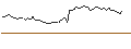 Intraday chart for MORGAN STANLEY PLC/CALL/JOHNSON & JOHNSON/240/0.1/19.12.25