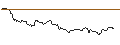 Intraday Chart für SG/CALL/LEG IMMOBILIEN/80/0.1/20.09.24