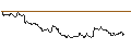 Intraday Chart für OPEN END TURBO CALL-OPTIONSSCHEIN MIT SL - HERSHEY